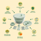 PrepLoop radial infographic: salad spinner and prep system centered, with eight features around it — prep-to-serve system, durable build, swap-in prep deck, 360 SpinWash, prep directly into the bowl, prep-bowl to serving bowl, built-in draining, and stable countertop design
